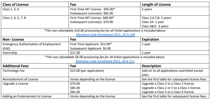 Licensing-Fees-Image.png